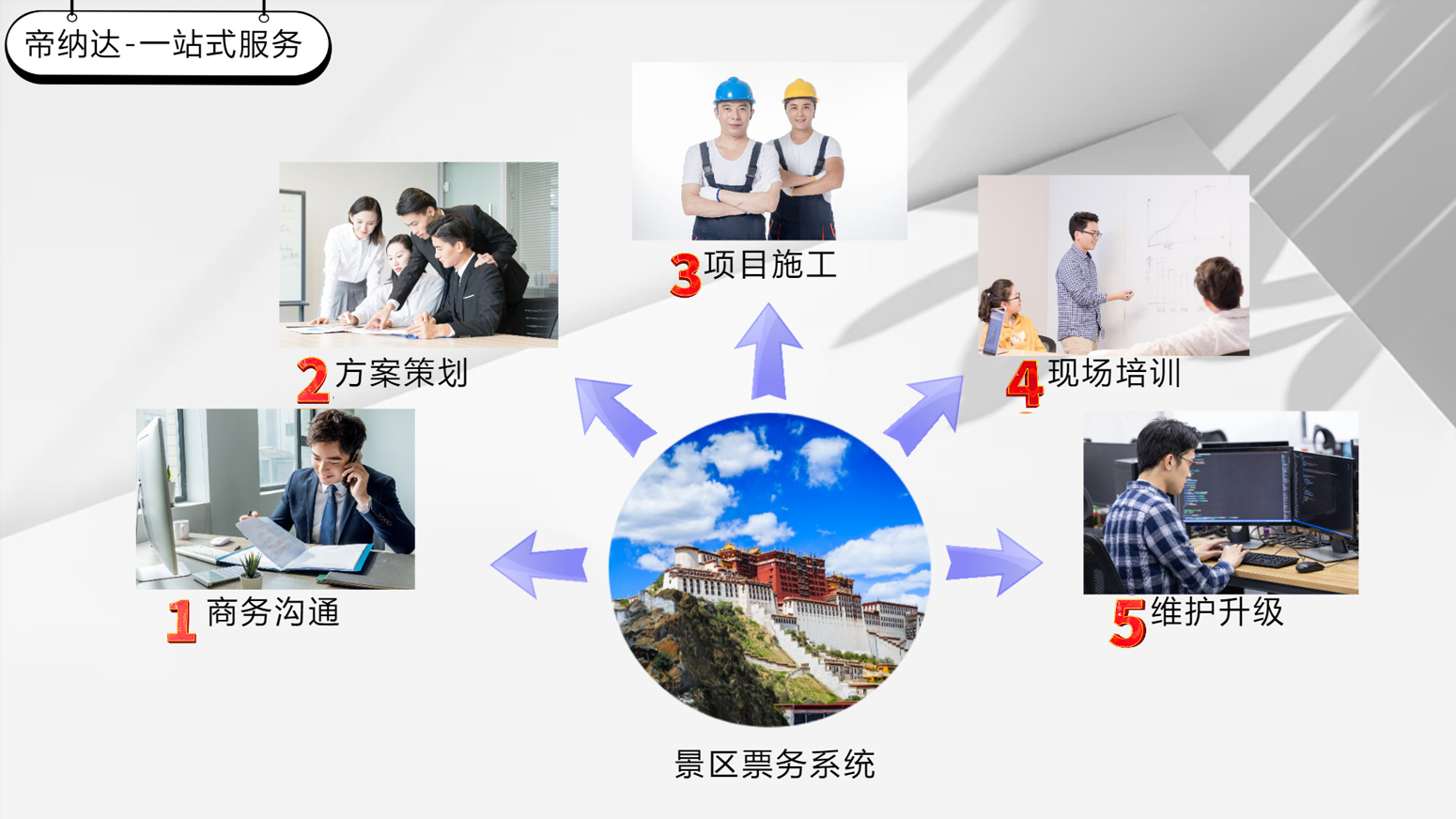 一站式服务.jpg