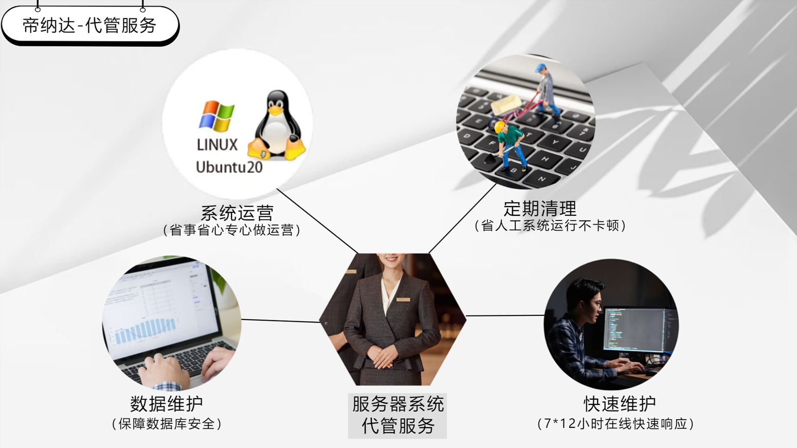 业务.jpg